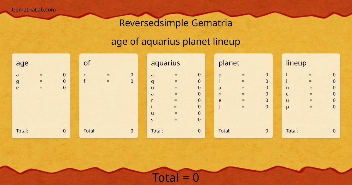 age of aquarius planet lineup in reversedsimple Gematria